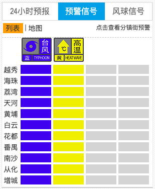 五大联赛哪个联赛水平最高_广州11区升级为台风蓝色预警五大联赛哪个联赛水平最高，广东防风应急响应提升为Ⅱ级，汕尾全市分批实行“五停”