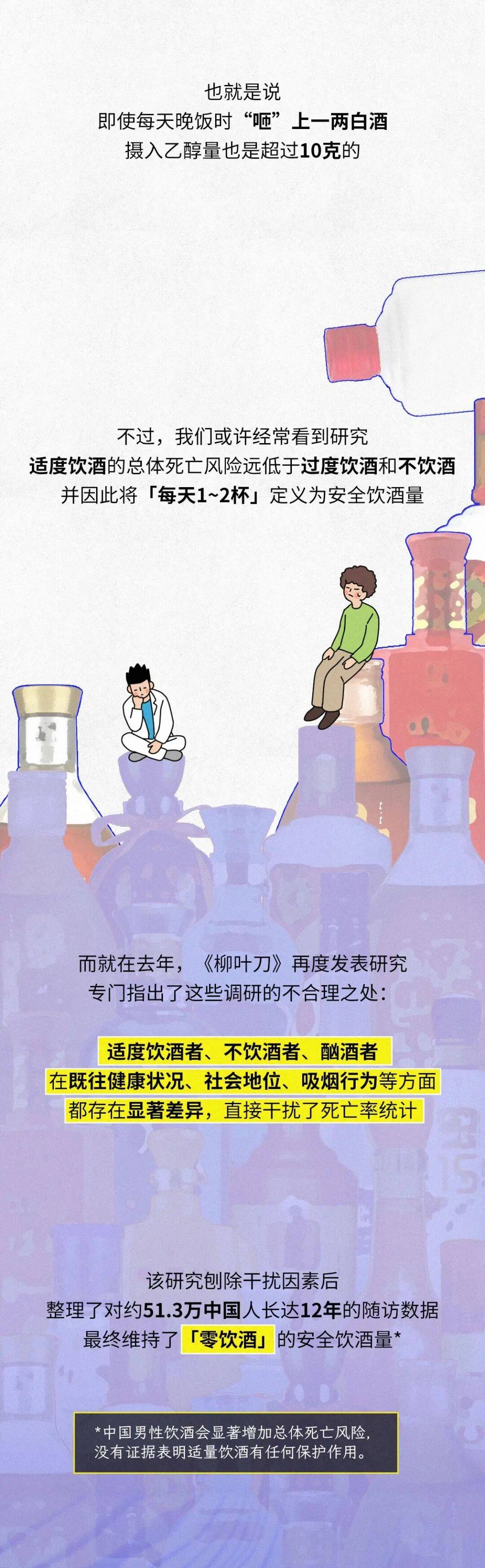 信用盘如何申请_经常在晚饭喝二两白酒的人信用盘如何申请，最后身体都怎么样了？