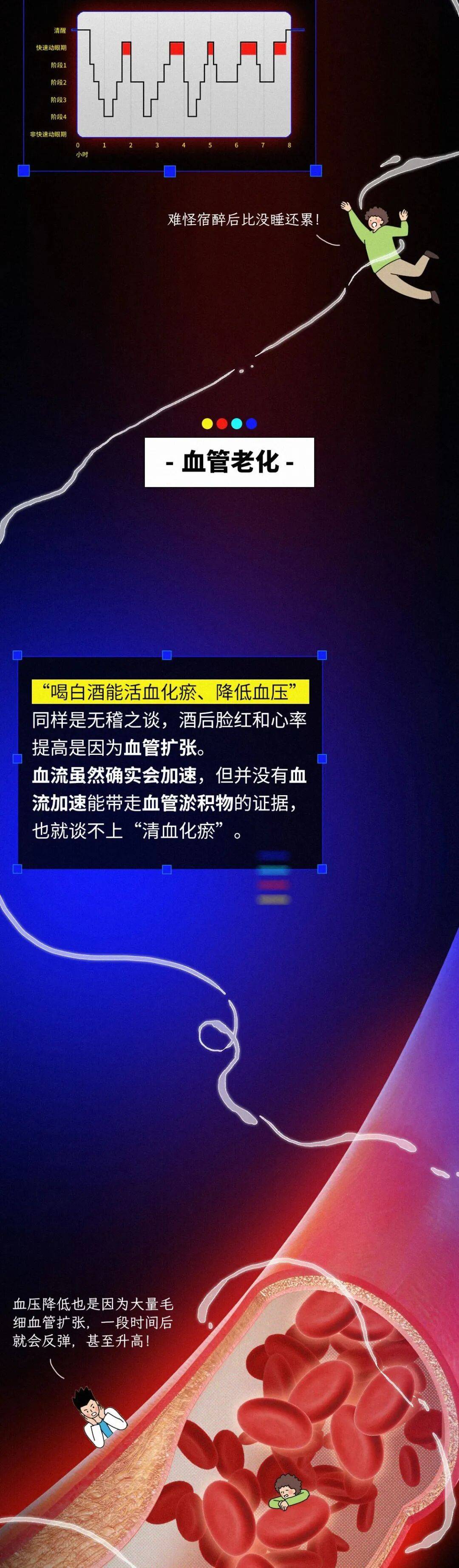 信用盘如何申请_经常在晚饭喝二两白酒的人信用盘如何申请，最后身体都怎么样了？