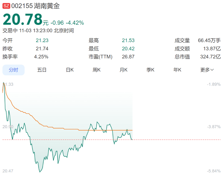 皇冠信用網平台出租
_9280元转眼涨到了10218元皇冠信用網平台出租
，多个品牌投资金条下架或上调售价