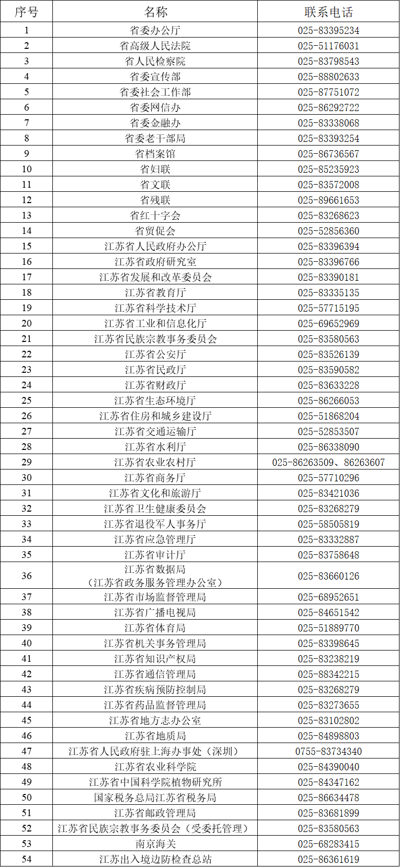 皇冠信用网怎么代理
_江苏省委组织部最新公示