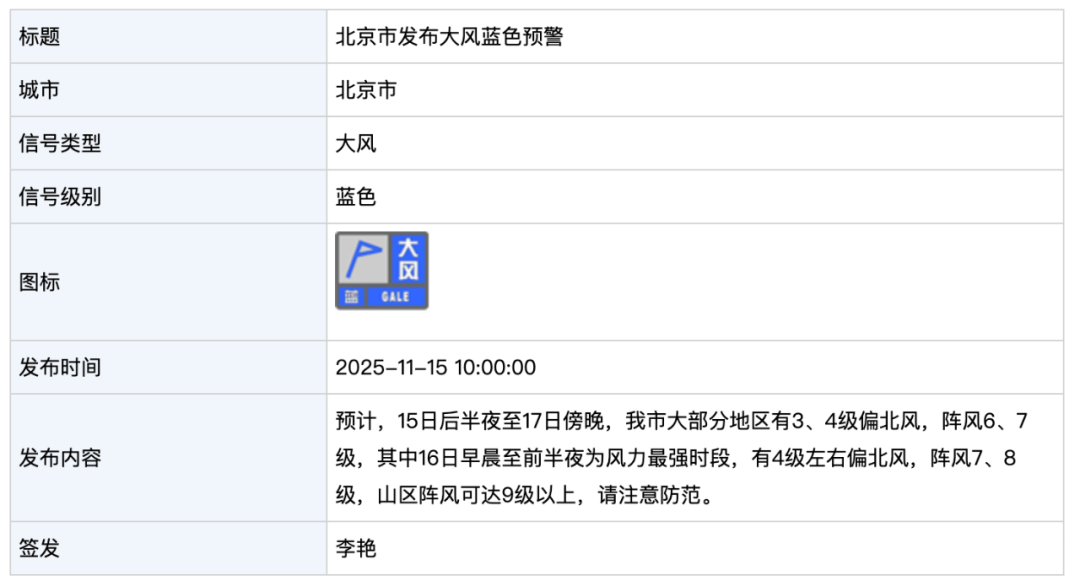 皇冠信用网代理_大风蓝色预警皇冠信用网代理，局地有雪！北京今起正式供暖，室温不低于18℃
