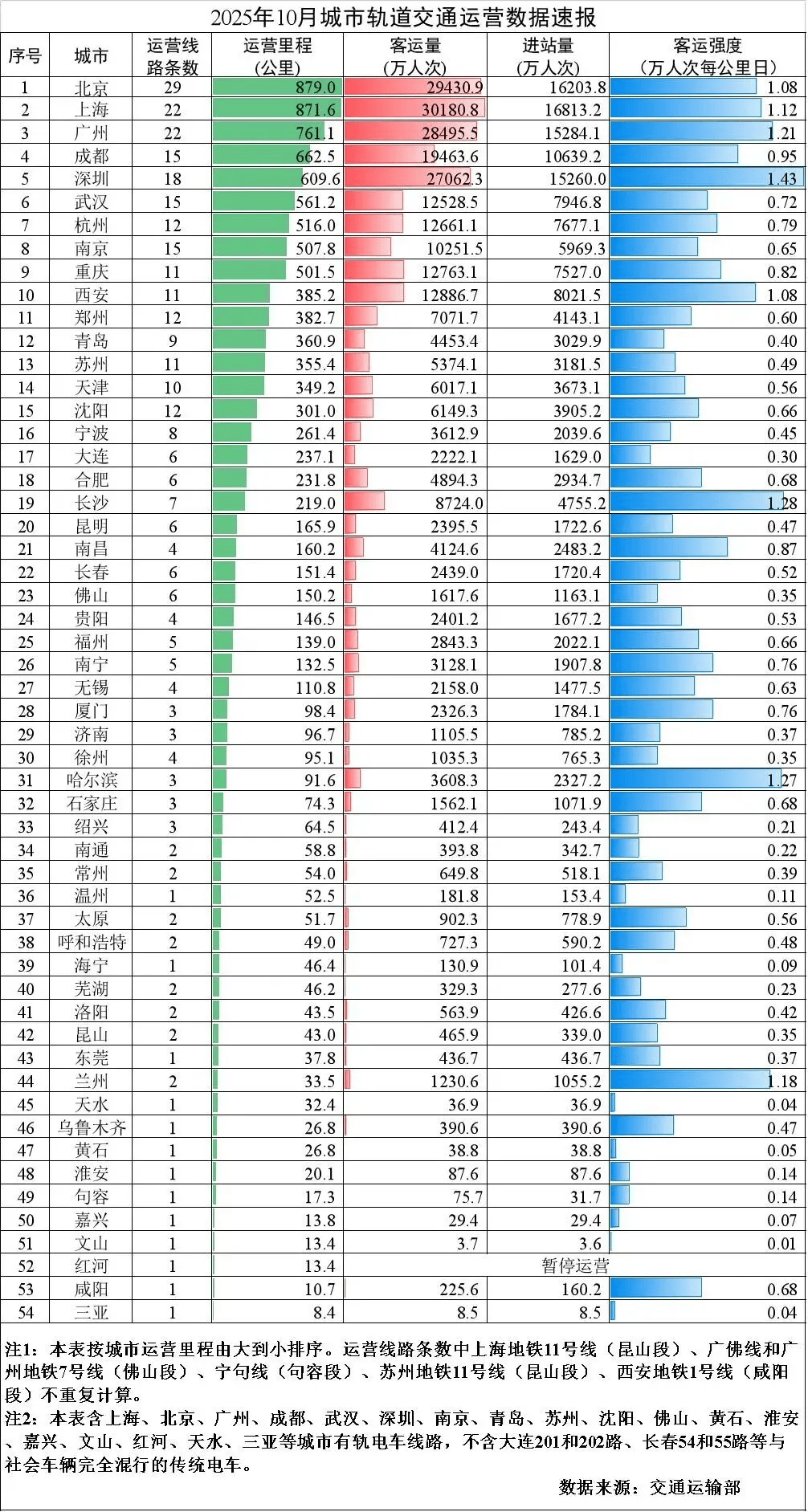 皇冠体育App下载
_爆发期再临皇冠体育App下载
,谁是地铁增长之王?