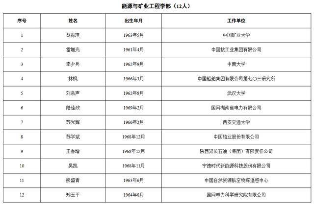 皇冠信用盘出租足球
_中国工程院2025年院士增选当选院士名单公布