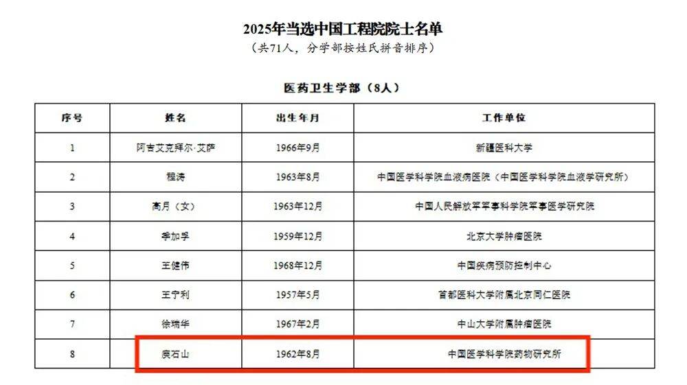 怎么申请皇冠信用网代理
_结果出炉怎么申请皇冠信用网代理
!两名广西籍科学家当选两院院士