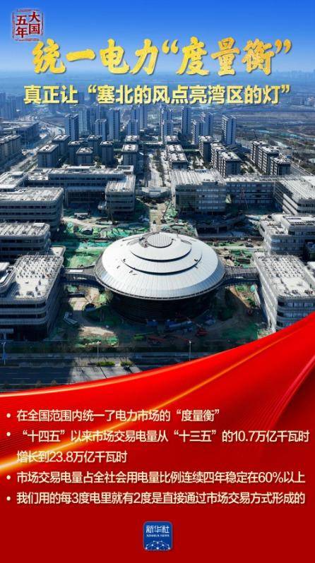 皇冠信用網会员开户
_大国五年|逐“绿”向“新”皇冠信用網会员开户
,塞北的风点亮湾区的灯!