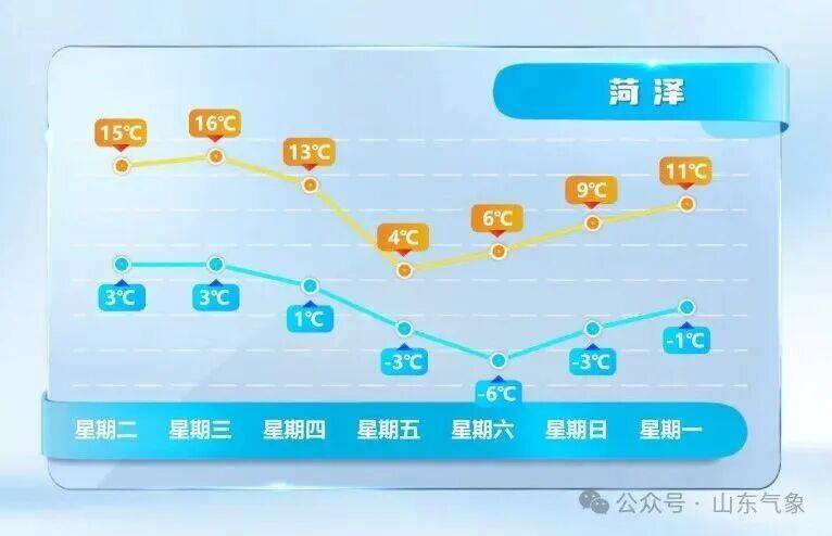 皇冠信用网在线开户_济南有雨夹雪转中雪局部大雪皇冠信用网在线开户！未来几天天气→