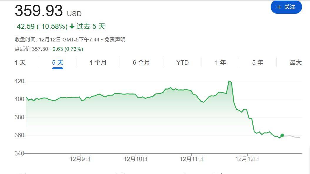 皇冠信用網开户
_甲骨文和博通大跌皇冠信用網开户
,OpenAI沦为“股价毒药”;泽连斯基主张选举或公投解决“和平计划”分歧;下任美联储主席候选人有变;英伟达下周将就“缺电”问题开会 | 一周国际财经