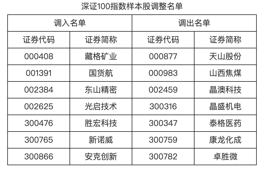 皇冠手机管理端登录
_明日起皇冠手机管理端登录
,A股重要调整!