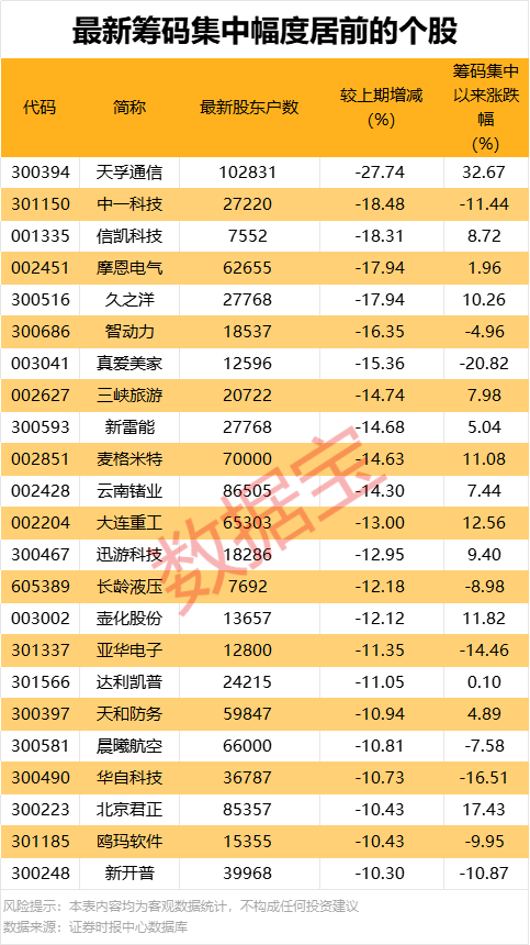 皇冠皇冠代理平台
_600728重要收购皇冠皇冠代理平台
!这只股获机构和北向资金共同抢筹