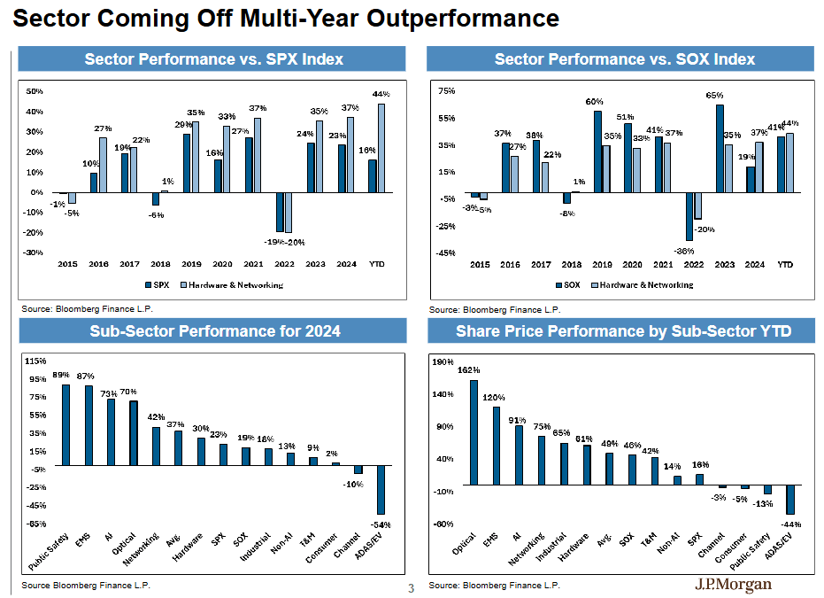 皇冠体育App下载_“坚定持有AI赢家皇冠体育App下载，别轮换”！摩根大通硬件团队：2026年“网络”增长将超越“算力”