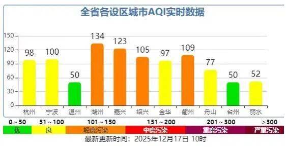 皇冠信用网代理申请
_今天很多上海人在问皇冠信用网代理申请
,外面是什么味道?喉咙好难受...浙江一些地方也是