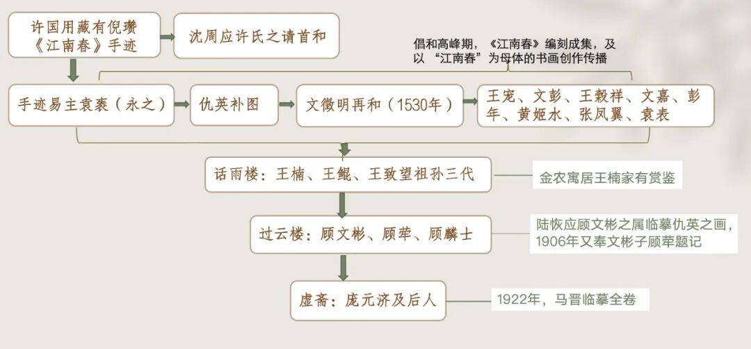 皇冠信用网登123出租_独家调查|从6800元购买的顾客到8800万元的送拍人