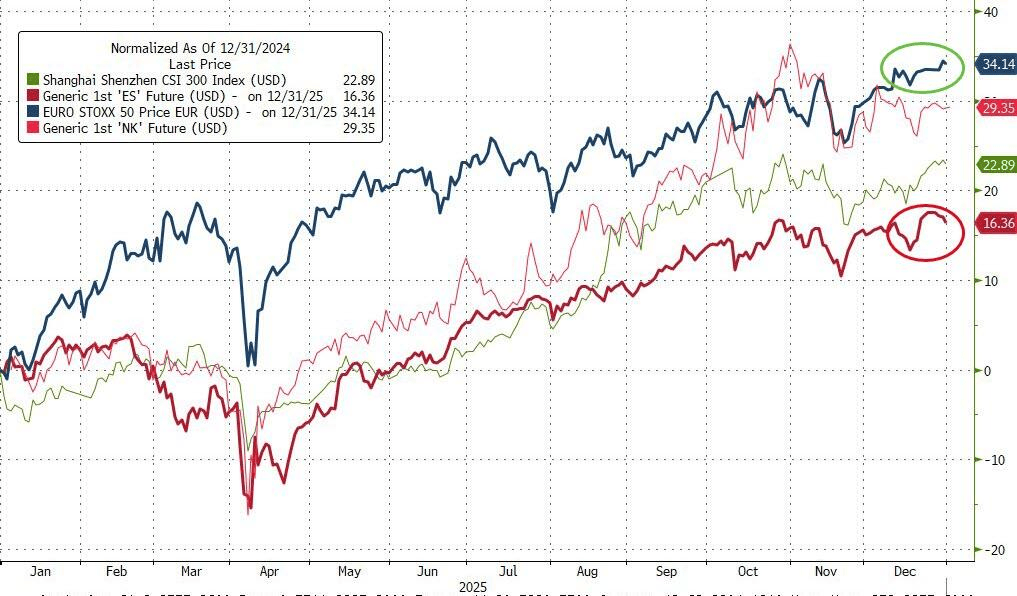 正版皇冠信用网出租_高盛对冲基金负责人：2025美股“非常好”正版皇冠信用网出租，2026市场将更加“狂野”