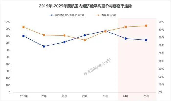 怎么开皇冠信用网会员_元旦后部分航线出现1到2折低价票怎么开皇冠信用网会员,民航局:今年要整治过低票价