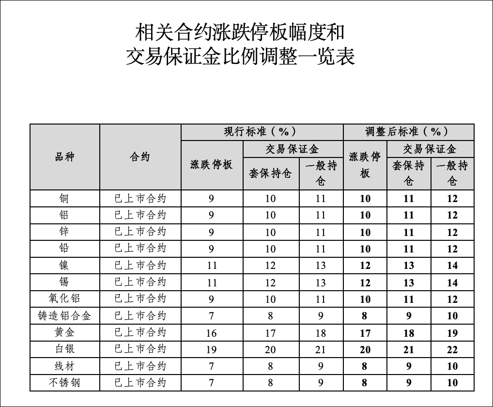 皇冠信用网平台出租_刚刚皇冠信用网平台出租，黄金白银，持续下跌！
