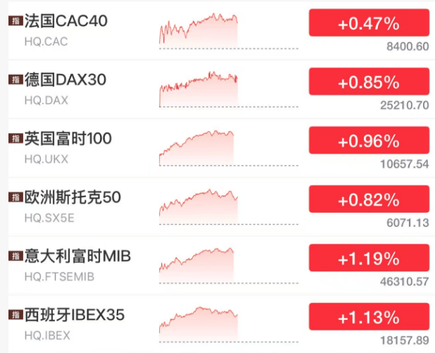 如何注册皇冠足球代理_刚刚如何注册皇冠足球代理，大涨！创新高！