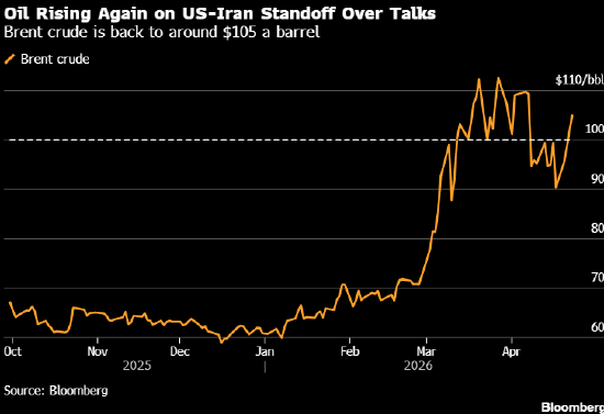 正版皇冠信用网口出租_“灭亡文明”“送回石器时代” 特朗普激烈言辞据悉削弱伊朗谈判意愿